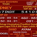 Prediksi Virdsam Sydney 8 Februari 2021 prediksi-virdsam-sidney-8-februari-2021-alexistogel